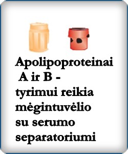 Apolipoproteinai A ir B