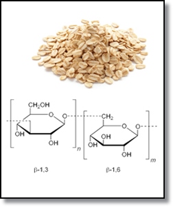 Kas Yra Beta Gliukanai Tavo Sveikata